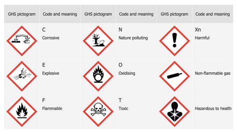 Define pictogram – Wkcn