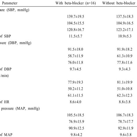 Blood pressure data of 24-hour ambulatory blood pressure measurement in ...