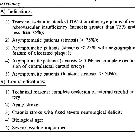 Table 2 from The Rationale For Patch-Graft Angioplasty After Carotid ...