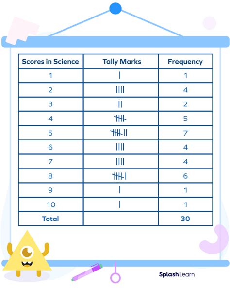 Cumulative Frequency Table For Kids