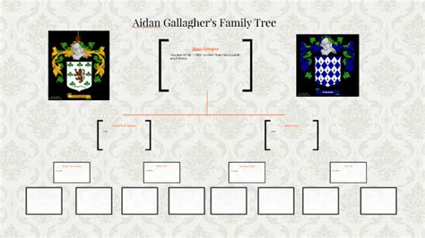 Aidan Gallagher Family Tree by Aidan Gallagher