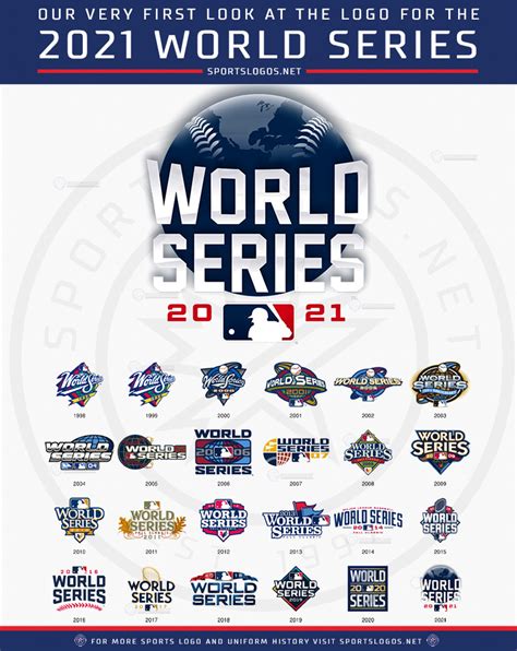 First Look 2021 World Series Logo - Deportes Noticias de Lagos.net