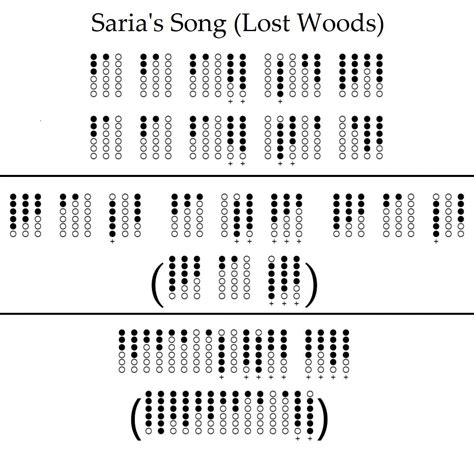 Saria's song | Tin whistle, Song notes, Flute sheet music