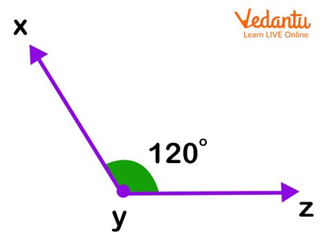 Obtuse Angle: Learn Definition, Facts and Examples