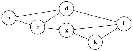 Hamiltonian Circuit | Discussions of NP-Complete Problems