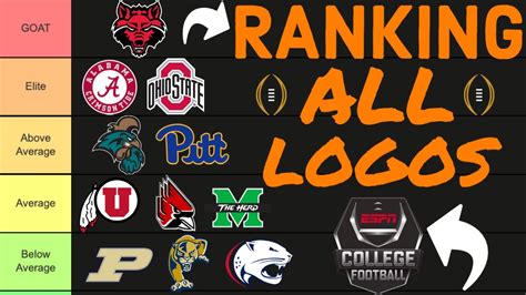 Ranking EVERY College Football LOGO for 2022 || Tier List