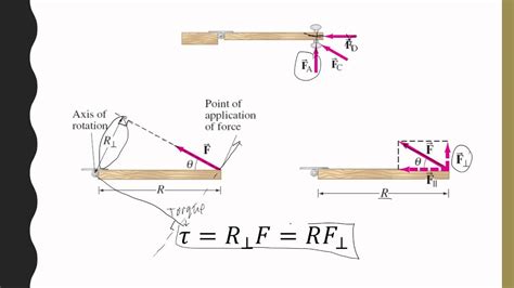 3.2 - Rotation - Torque - YouTube