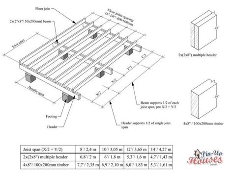 Ceiling Joists Span : Span Tables For Wood Joists Rafters And Beams ...