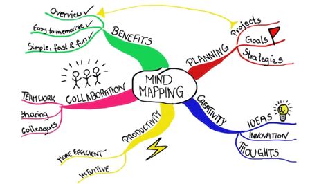 Mind Map In Entrepreneurship - Uses & Examples