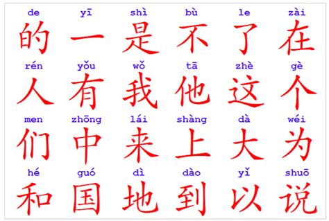 Chinese characters flashcards with pronunciation - lasopaphp