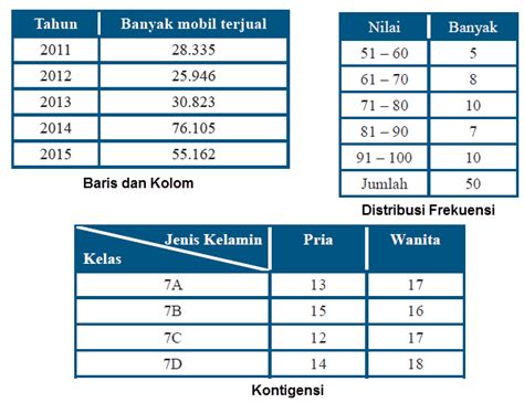 Detail Contoh Tabel Kontingensi Koleksi Nomer 26