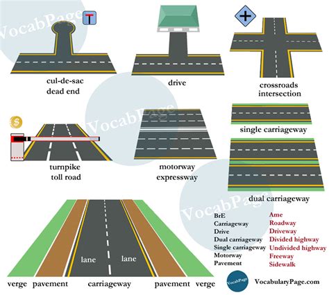 Road vocabulary