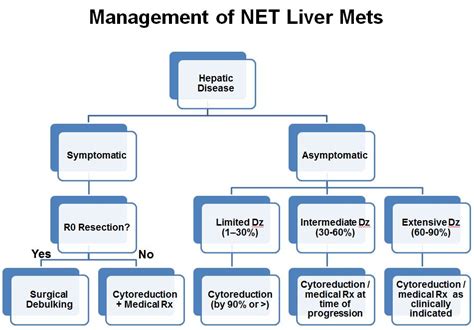 Neuroendocrine Tumors - Cancer Therapy Advisor