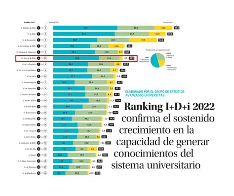 Mejores Universidades Para Estudiar Veterinaria En Chile