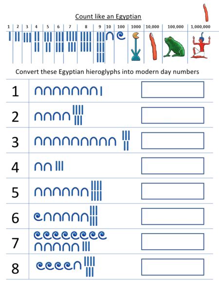 Egyptian Math Problems PPT for 4th - 6th Grade | Lesson Planet