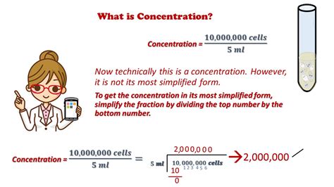 Dilution Series and Calculations - SCIENTIST CINDY