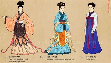 chinese hanfu | Chinese clothing, Ancient china clothing, Fashion timeline