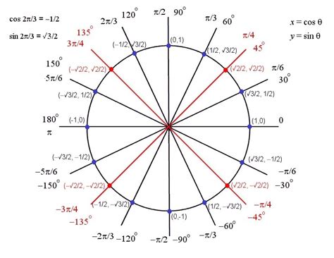 Trigonometric Values Of Special Angles Table Pdf | Review Home Decor