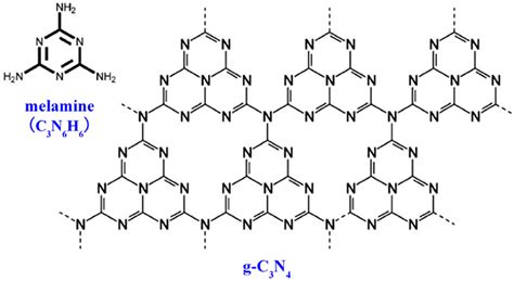 The structure of g-C3N4 and melamine. | Download Scientific Diagram