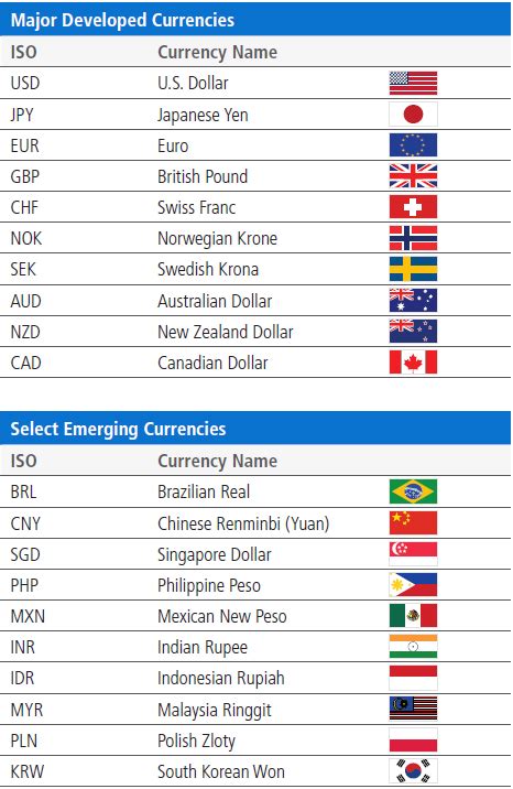 Understanding Currencies | PIMCO