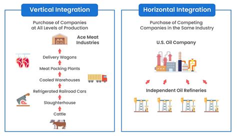 Vertical Integration Explained: How it Works (+ Examples)