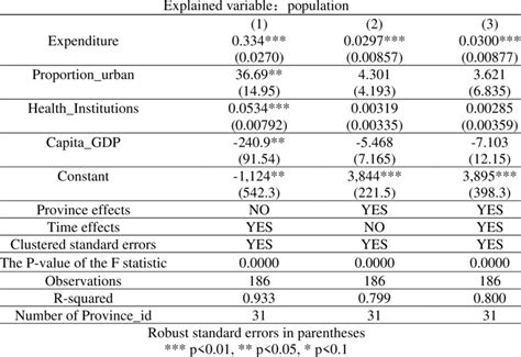 Stata comes with fixed effect estimates for panel data | Download ...