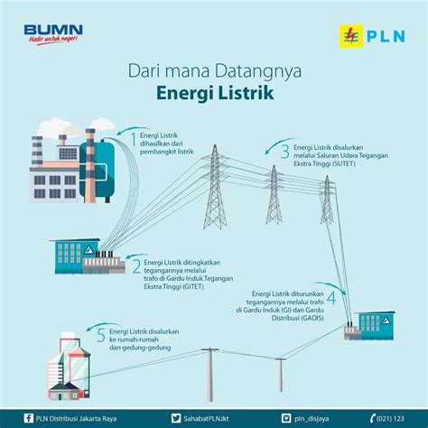 Pengertian Tegangan dan Hambatan Listrik Berikut Rumusnya