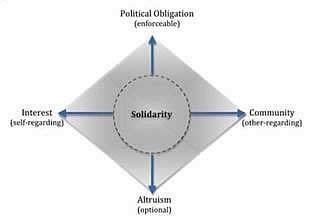 Solidarity