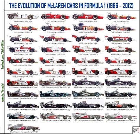 Pin by Ed McEwen on Formula 1 | Mclaren cars, Formula 1 car, Mclaren ...