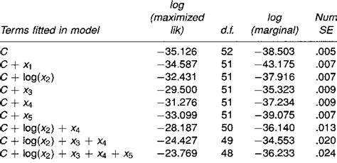 Gibbs sampling | Semantic Scholar