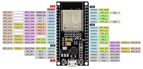 Esp32 Pinout - Rezfoods - Resep Masakan Indonesia