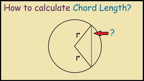 Equation Of A Circle Formula Calculator - Tessshebaylo