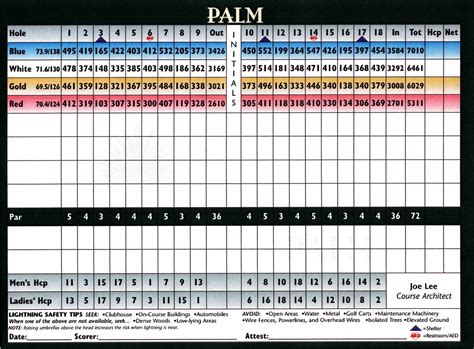 Disney’s Palm Golf Course - Course Profile | Course Database