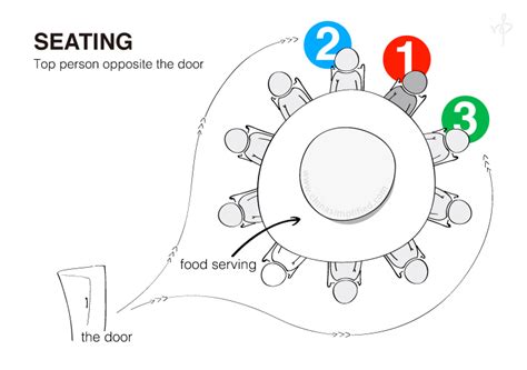 Chinese Dinner Etiquette - 4 Key Insights for Foreign Guests