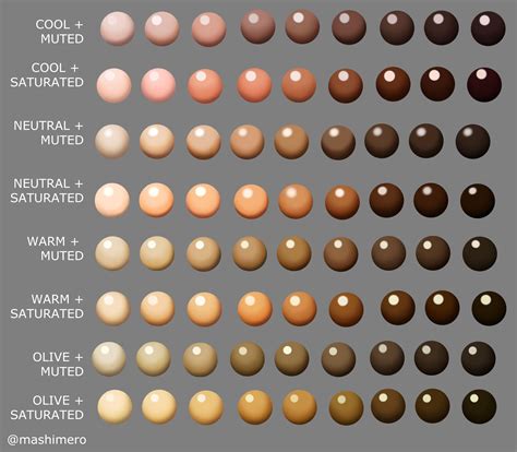 Skin tones chart : r/OliveMUA