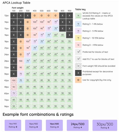 Pick a free a11y plugin for your project. A11y testing tools in ...