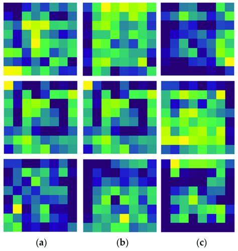 The visualization of the high-dimension feature map of the model ...