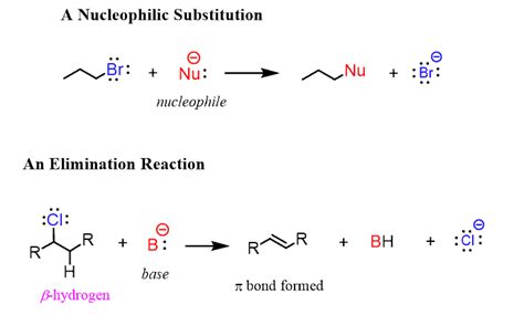 Examples Of Alkyl Halides