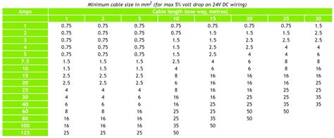 What wire size to be used for Peltier cooling - Electrical Engineering ...