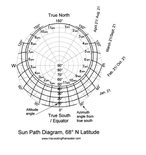 Rainwater Harvesting for Drylands and Beyond by Brad Lancaster » Sun ...