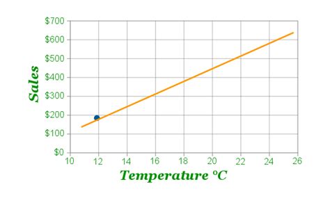 A Complete Guide to Bubble Charts