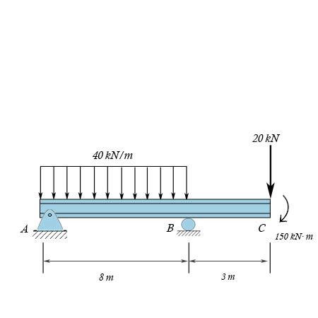 7 73 Draw The Shear And Moment Diagrams For Simply Supported Beam - The ...