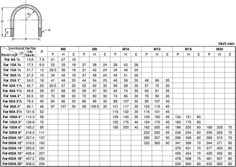 U Bolt Size Chart In Mm - Bolt About