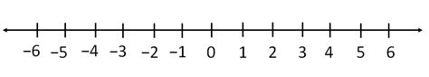 How to draw Integers on the number line - Teachoo - Integers on the nu