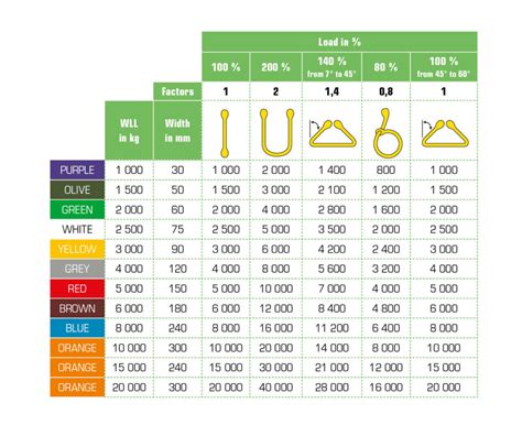 Load configuration chart for textile slings