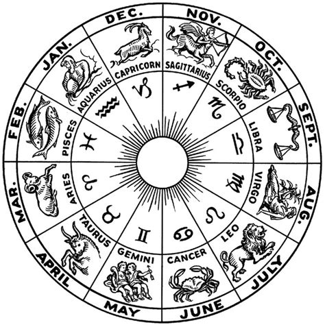 Zodiac Signs for these Historic Figures and What it Reveals About their ...