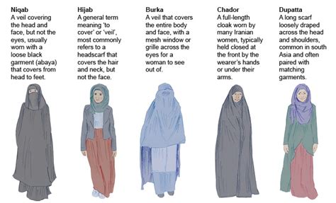 Explainer: Why do Muslim women wear a burka, niqab or hijab? - ABC News