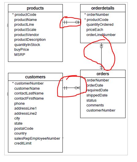 UML class diagram relationship use strange symbols - Stack Overflow