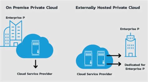 Private Cloud: Types, Pros & Cons | BotPenguin