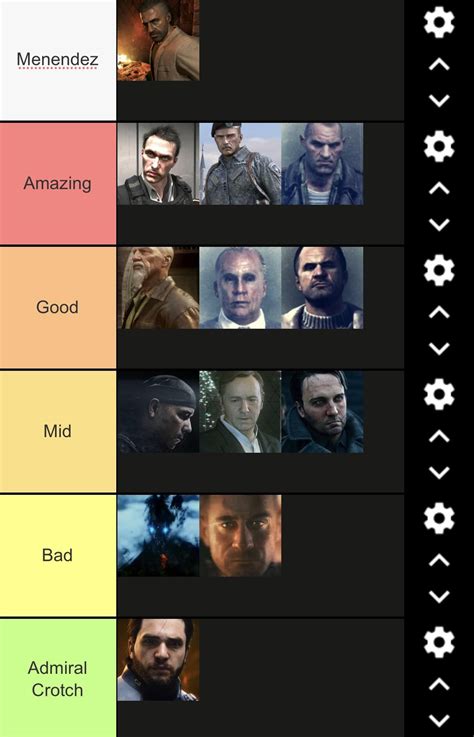 Call of Duty [COD] villains tier list : r/CallOfDuty